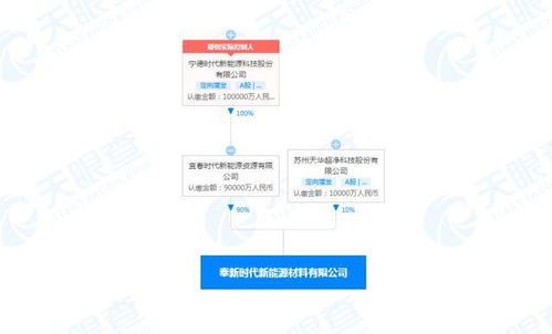 寧德時(shí)代增資十億成立新能源材料公司，布局全產(chǎn)業(yè)鏈技術(shù)服務(wù)